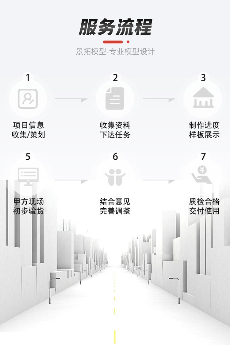 新能源模型定制 爱企查网络技术服务的专业沙盘模型设计按需定制方案